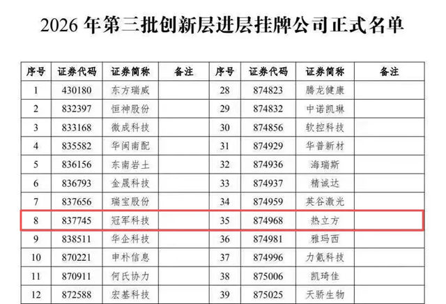十年磨一剑砺刃再前行|冠军科技成功晋级新三板创新层,全力冲刺北交所