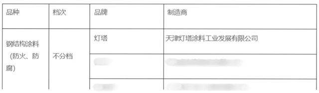 实力认证!北新灯塔入选深圳工务署材料参考目录