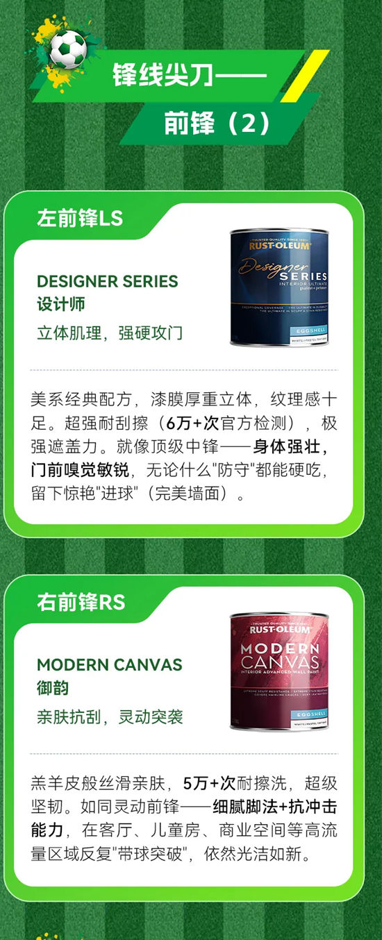 RUST-OLEUM乐秀“全能涂装战队”首发阵容揭晓