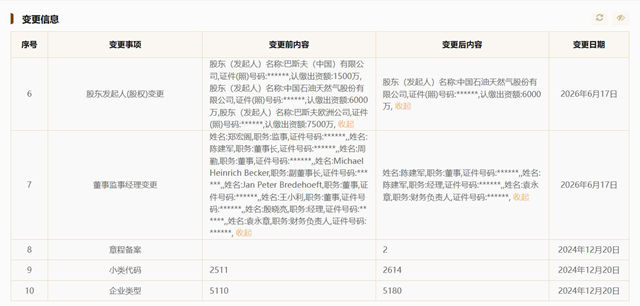 瘦身加速!巴斯夫退出与中石油合资公司