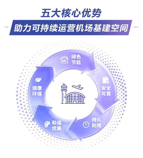 多乐士专业携机场应用解决方案，奔赴空港黄金时代