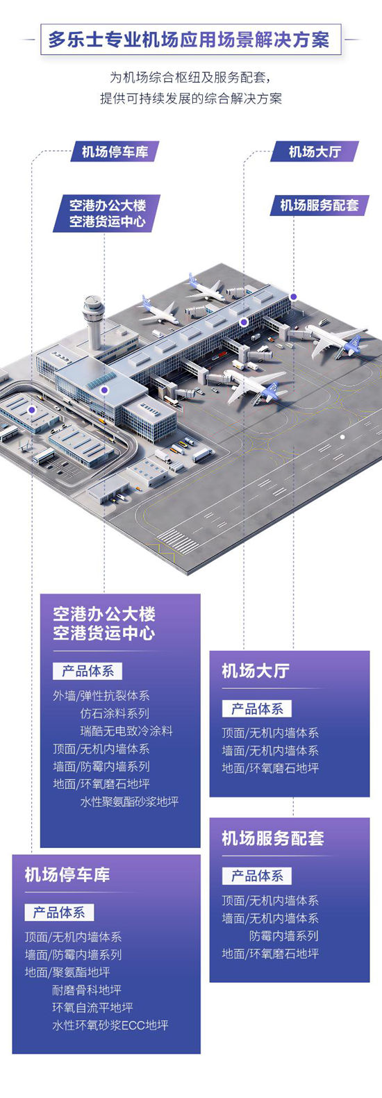 多乐士专业携机场应用解决方案，奔赴空港黄金时代