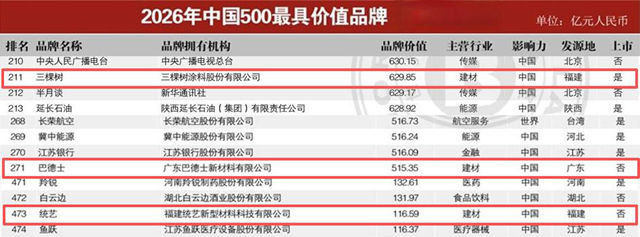 2026年中国500最具价值品牌榜出炉：三棵树/巴德士/统艺上榜