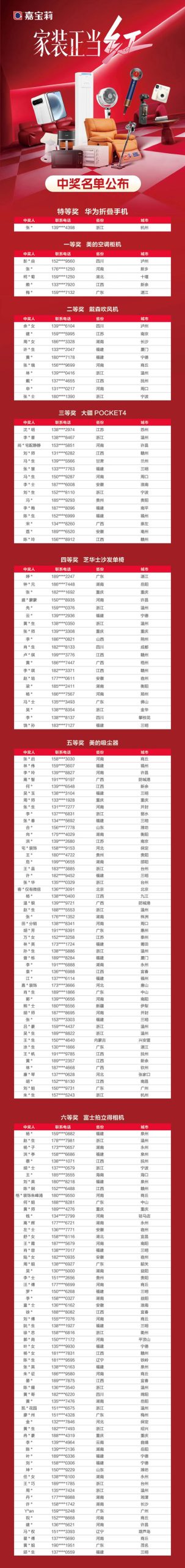 战报+中奖名单出炉！嘉宝莉全国618营销活动再创佳绩！