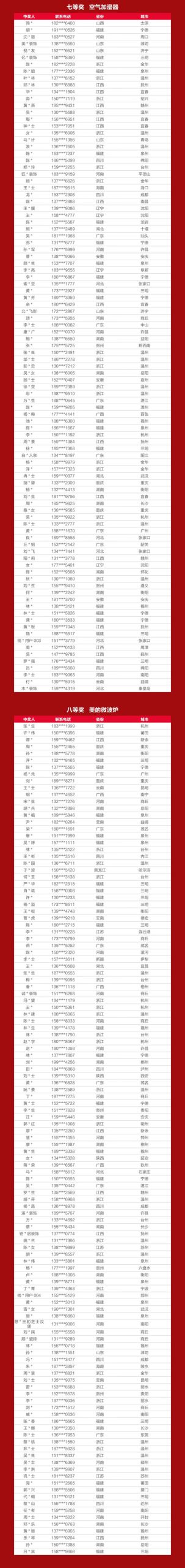 战报+中奖名单出炉！嘉宝莉全国618营销活动再创佳绩！