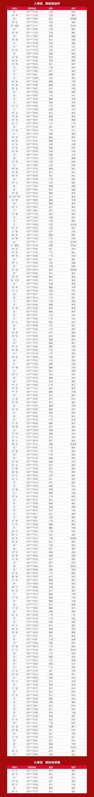 战报+中奖名单出炉！嘉宝莉全国618营销活动再创佳绩！
