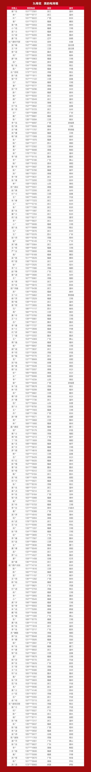 战报+中奖名单出炉！嘉宝莉全国618营销活动再创佳绩！