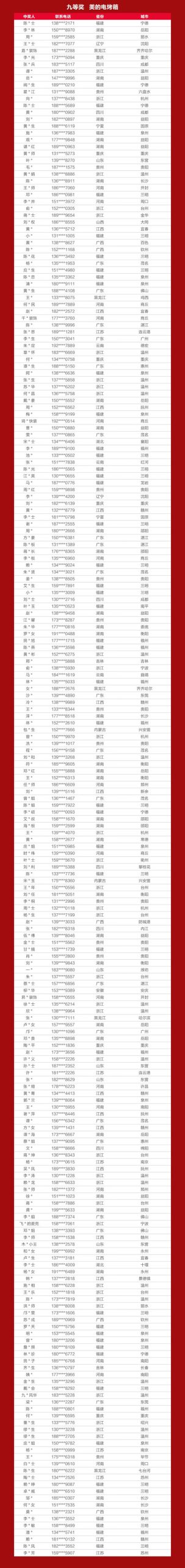 战报+中奖名单出炉！嘉宝莉全国618营销活动再创佳绩！