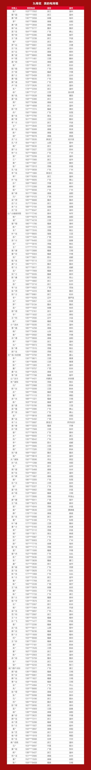 战报+中奖名单出炉！嘉宝莉全国618营销活动再创佳绩！