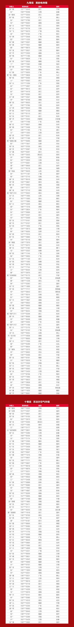 战报+中奖名单出炉！嘉宝莉全国618营销活动再创佳绩！