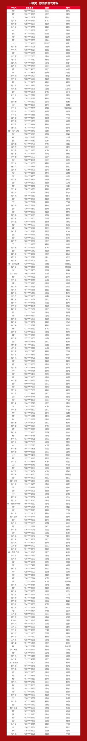 战报+中奖名单出炉！嘉宝莉全国618营销活动再创佳绩！