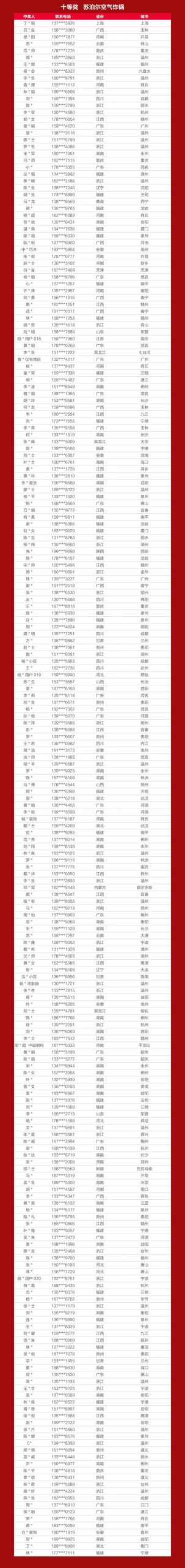 战报+中奖名单出炉！嘉宝莉全国618营销活动再创佳绩！