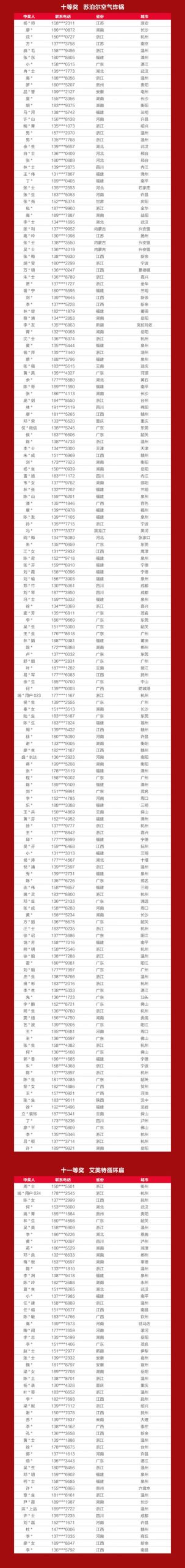战报+中奖名单出炉！嘉宝莉全国618营销活动再创佳绩！
