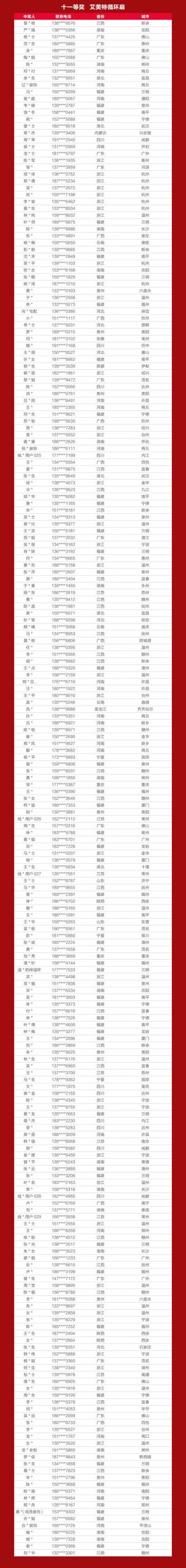 战报+中奖名单出炉！嘉宝莉全国618营销活动再创佳绩！