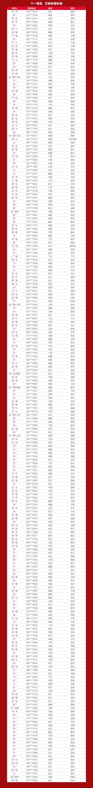 战报+中奖名单出炉！嘉宝莉全国618营销活动再创佳绩！