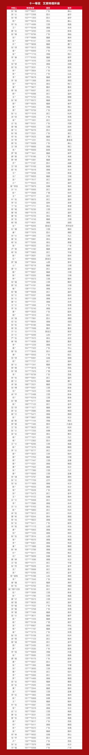 战报+中奖名单出炉！嘉宝莉全国618营销活动再创佳绩！