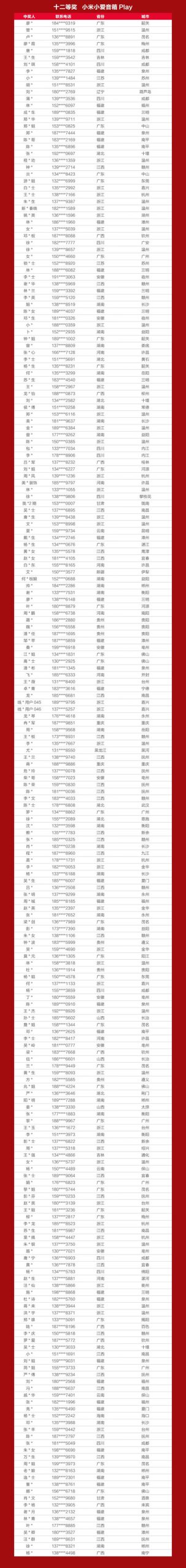 战报+中奖名单出炉！嘉宝莉全国618营销活动再创佳绩！