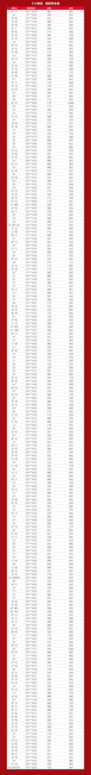 战报+中奖名单出炉！嘉宝莉全国618营销活动再创佳绩！