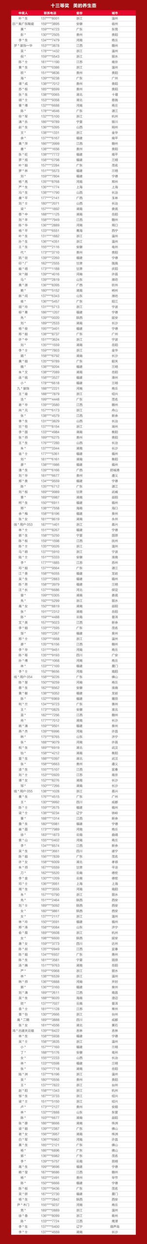 战报+中奖名单出炉！嘉宝莉全国618营销活动再创佳绩！