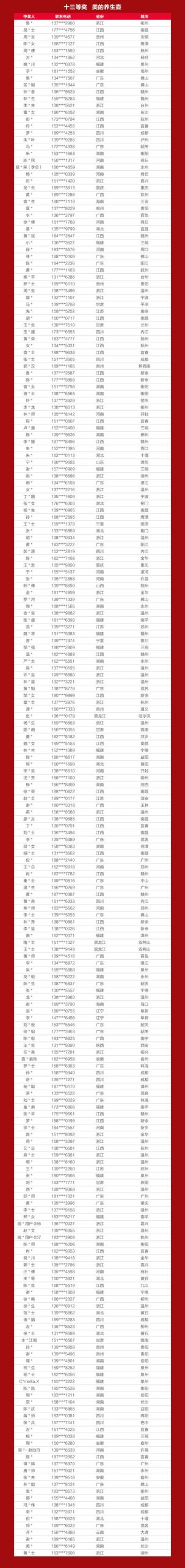 战报+中奖名单出炉！嘉宝莉全国618营销活动再创佳绩！
