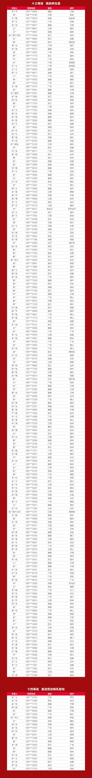 战报+中奖名单出炉！嘉宝莉全国618营销活动再创佳绩！