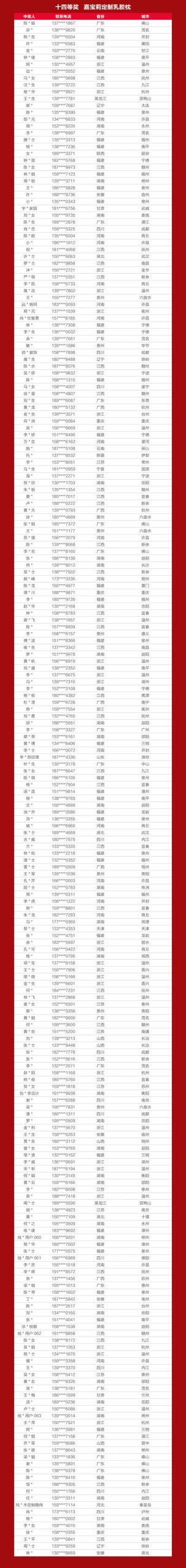 战报+中奖名单出炉！嘉宝莉全国618营销活动再创佳绩！