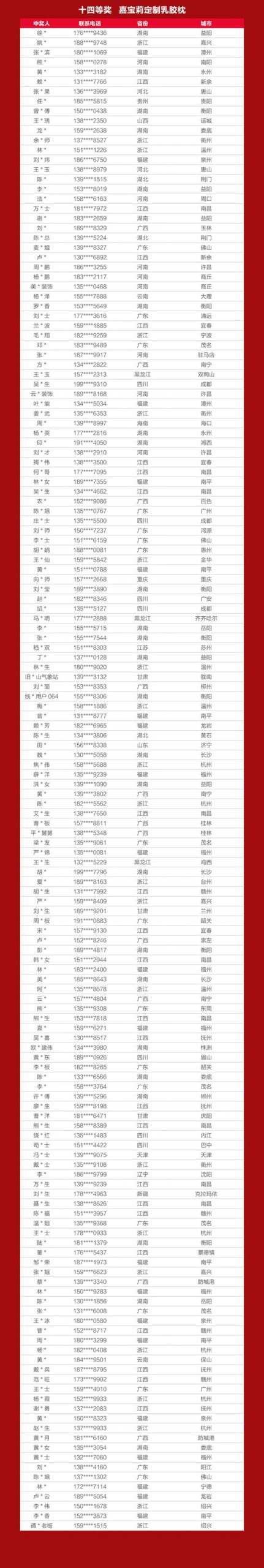 战报+中奖名单出炉！嘉宝莉全国618营销活动再创佳绩！