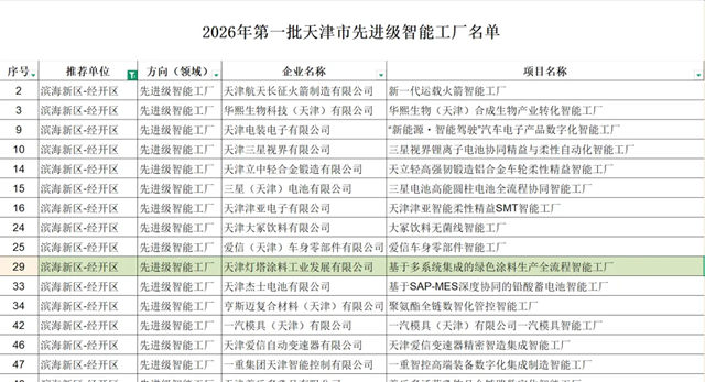 智造标杆再添殊荣！北新灯塔入选 2026年第一批天津市先进级智能工厂名单