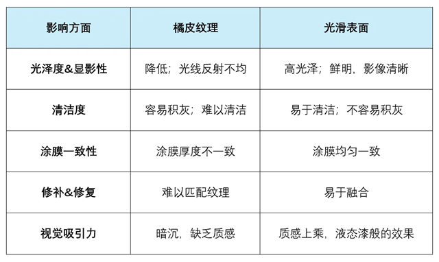 PPG ENVIROCRON高性能锐边保护，实现耐腐蚀性能与表面外观的进一步提升