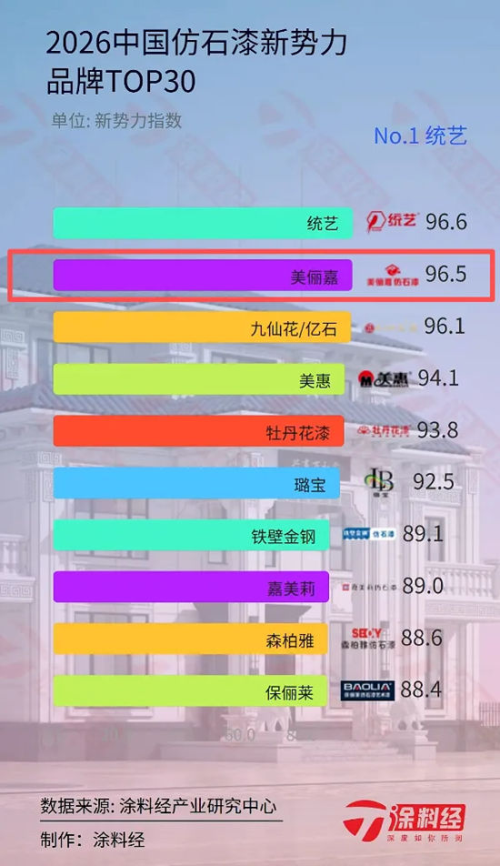 实力，源于每一次成长 —— 美俪嘉科技集团 2026 年中回顾