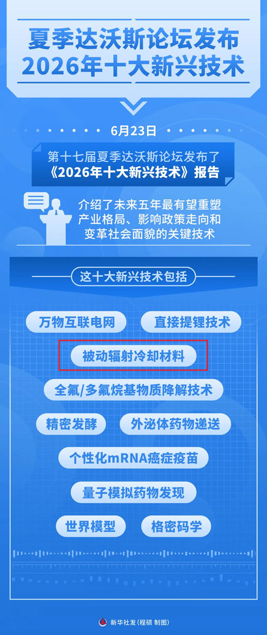 黑科技登榜2026达沃斯十大新兴技术!未来5年新材料风口,科顺已全线布局!