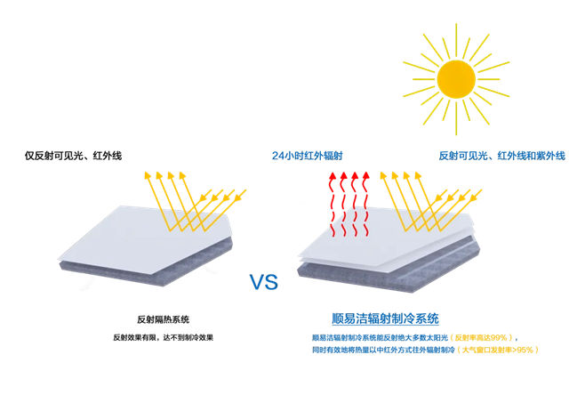 黑科技登榜2026达沃斯十大新兴技术！未来5年新材料风口，科顺已全线布局！