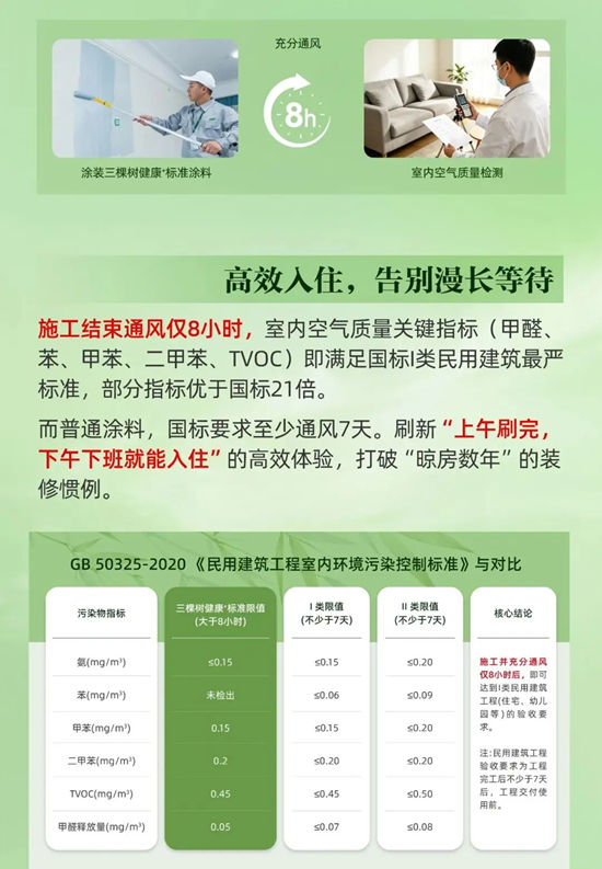 三棵树 | 20年,从健康⁺到健康家,鲜呼吸到底改变了什么?