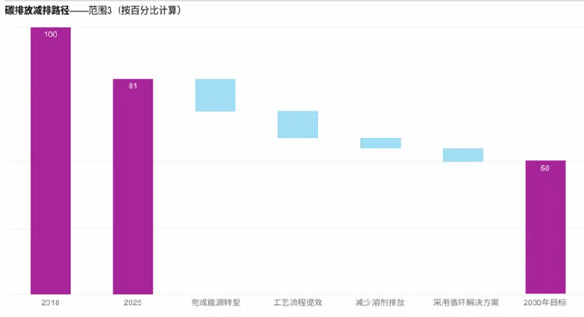 全球锚定 本土深耕｜TfS与阿克苏诺贝尔携手解锁供应链低碳新范式