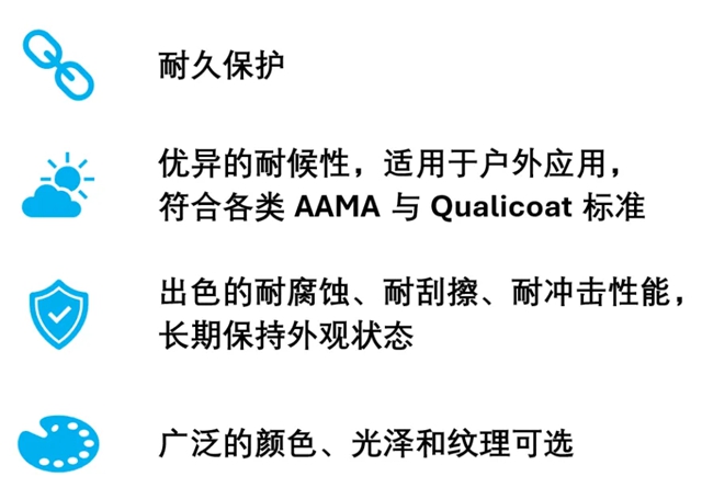 PPG灯具粉末涂料解决方案,为照明应用提供可靠保护