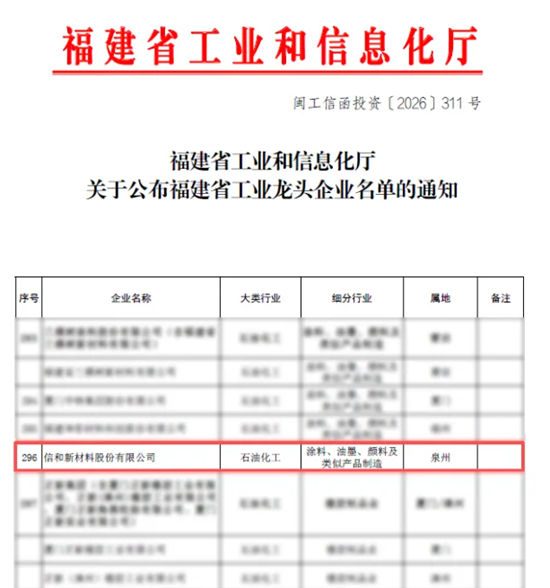信和荣登省级工业龙头企业榜单,从培育到引领实现跨越式跃升