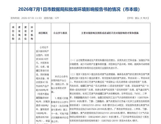 投资超3600万元!这家涂企技改项目迎来新进展