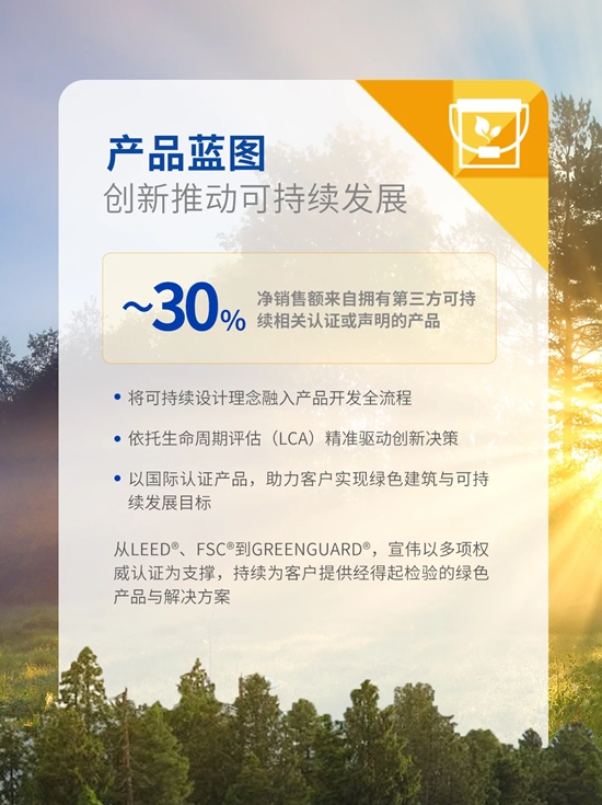 宣伟发布 2025年可持续发展报告