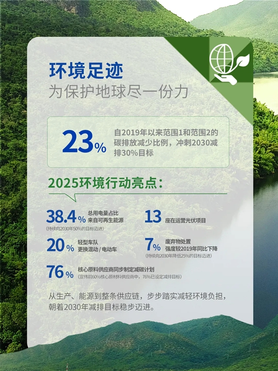 宣伟发布 2025年可持续发展报告