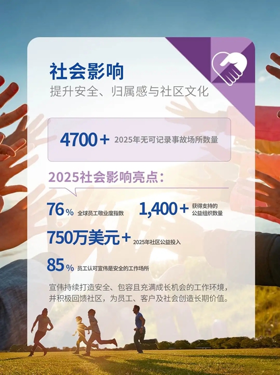 宣伟发布 2025年可持续发展报告