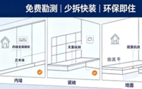 【全国招商】瓦科大师傅焕新家为全国家装行业突破新出路