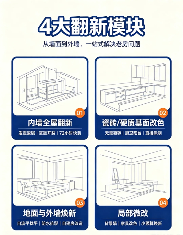 【全国招商】瓦科大师傅焕新家为全国家装行业突破新出路