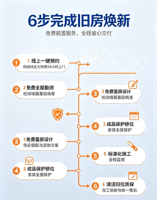 【全国招商】瓦科大师傅焕新家为全国家装行业突破新出路
