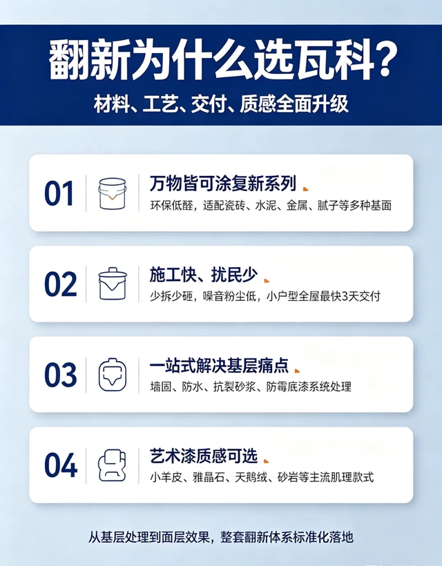 【全国招商】瓦科大师傅焕新家为全国家装行业突破新出路
