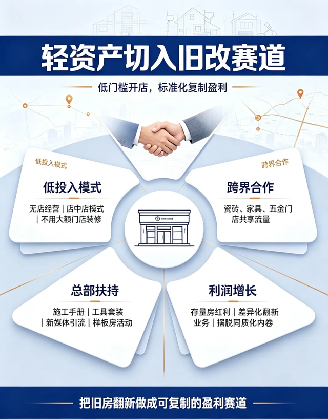 【全国招商】瓦科大师傅焕新家为全国家装行业突破新出路