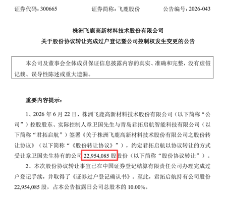 3.14亿入主飞鹿股份!君拓启航火速完成过户拿下控制权