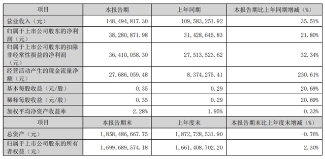 立邦、宣伟供应商凌玮科技落子德国,拟建研产基地