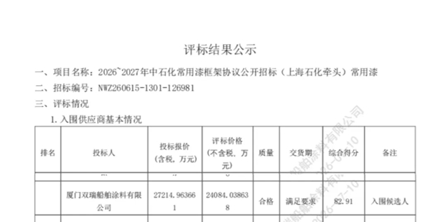 双瑞涂料连续中标央企年度集采框架协议