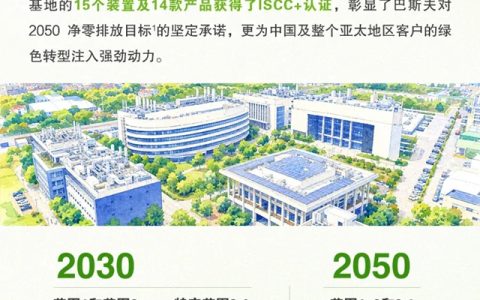 巴斯夫再获国际可持续发展和碳认证