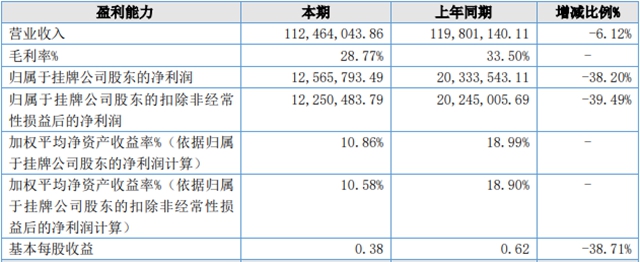 增值率155%!精通科技拟以3820万收购浙江汇金涂料100%股权